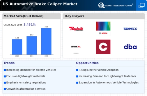 US Automotive Brake Caliper Market Infographic
