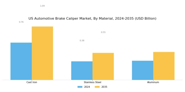 US Automotive Brake Caliper Market Segment Image 1