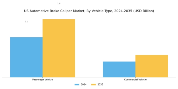 US Automotive Brake Caliper Market Segment Image 2
