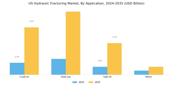 US Hydraulic Fracturing Market Segment Image 2