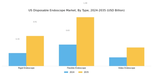 US Disposable Endoscope Market Segment Image 0