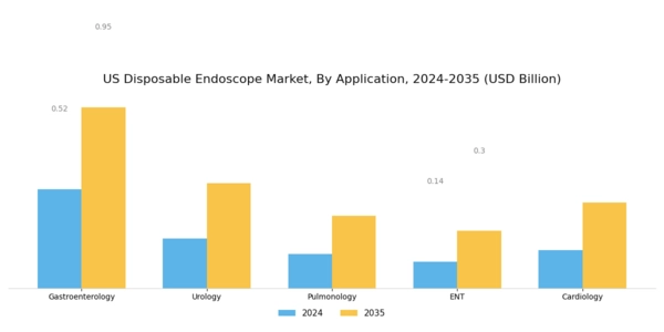 US Disposable Endoscope Market Segment Image 1
