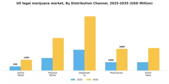 US Legal Marijuana Market Segment Image 1