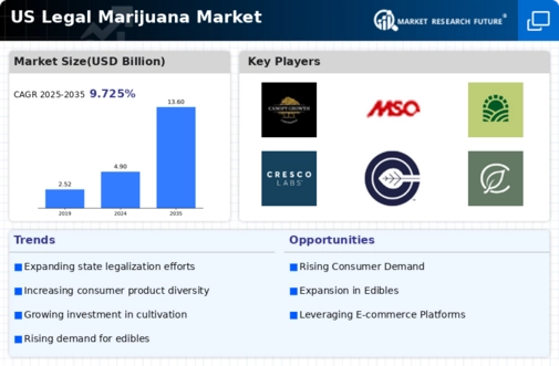 US Legal Marijuana Market Infographic