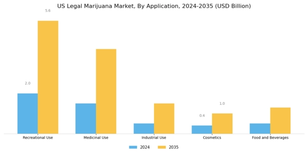 US Legal Marijuana Market Segment Image 0