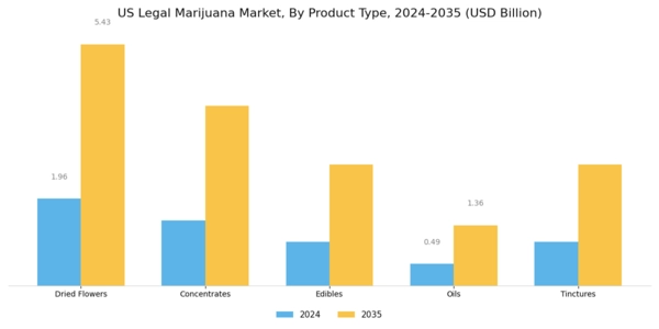 US Legal Marijuana Market Segment Image 1
