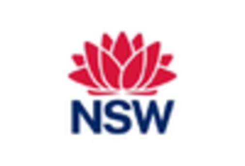 US Condom Market key player