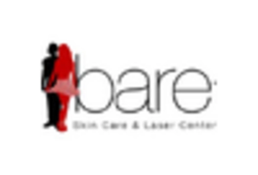 US Condom Market key player