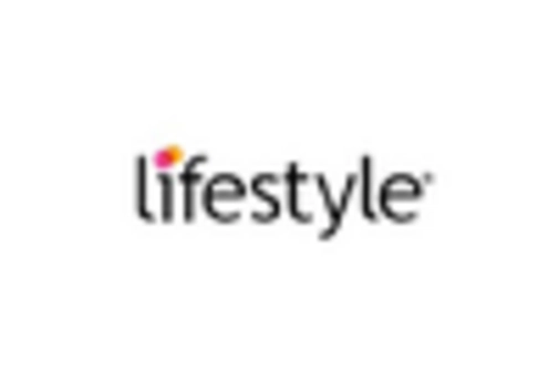 US Condom Market key player