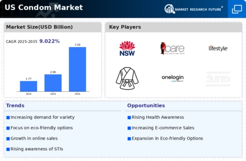 US Condom Market Infographic