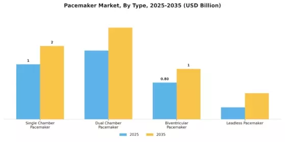 Pacemaker Market Segment Image 0