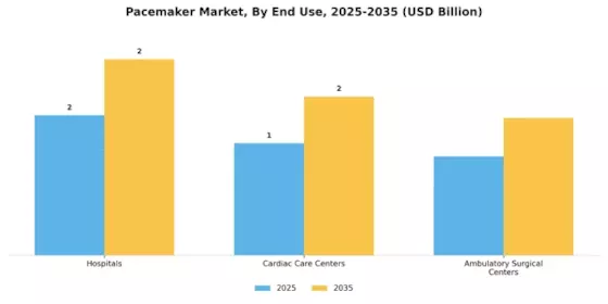 Pacemaker Market Segment Image 2