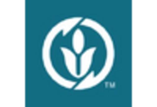 US Biomaterial Wound Dressing Market key player