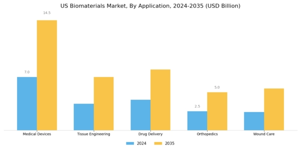 US Biomaterial Wound Dressing Market Segment Image 0