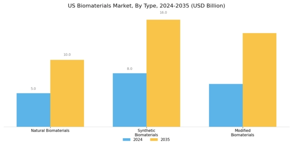 US Biomaterial Wound Dressing Market Segment Image 1