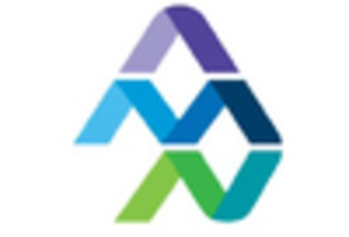 US Healthcare Staffing Market key player