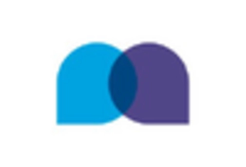 US Healthcare Staffing Market key player