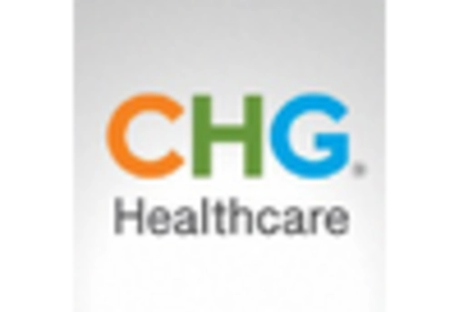 US Healthcare Staffing Market key player