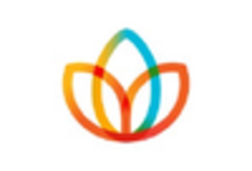 US Healthcare Staffing Market key player