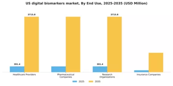 US Digital Biomarkers Market Segment Image 2