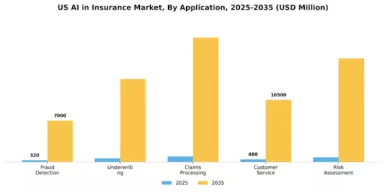 US AI in Insurance Market Segment Image 0