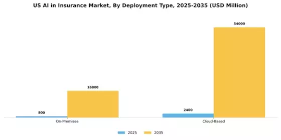 US AI in Insurance Market Segment Image 1