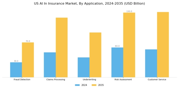 US AI in Insurance Market Segment Image 0
