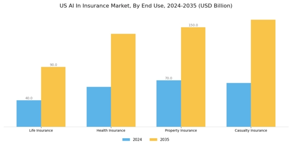 US AI in Insurance Market Segment Image 1