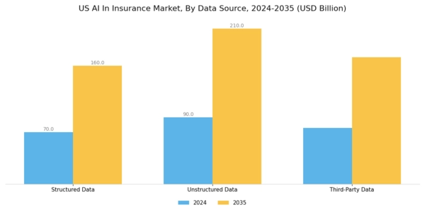US AI in Insurance Market Segment Image 4