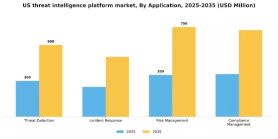US Threat Intelligence Platform Market Segment Image 0