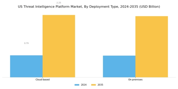 US Threat Intelligence Platform Market Segment Image 0