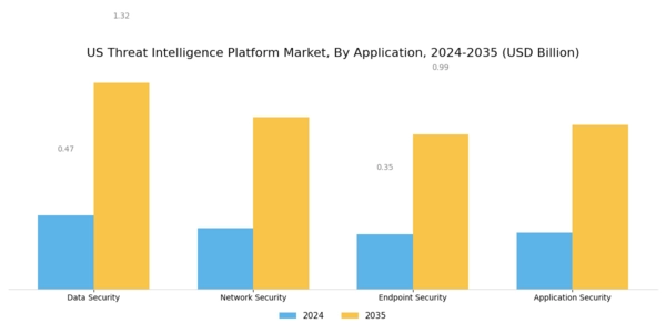 US Threat Intelligence Platform Market Segment Image 1