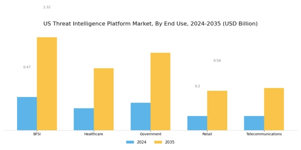 US Threat Intelligence Platform Market Segment Image 3