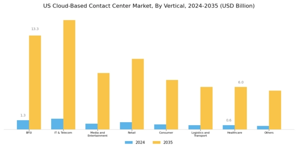 US Cloud-Based Contact Center Market Segment Image 2