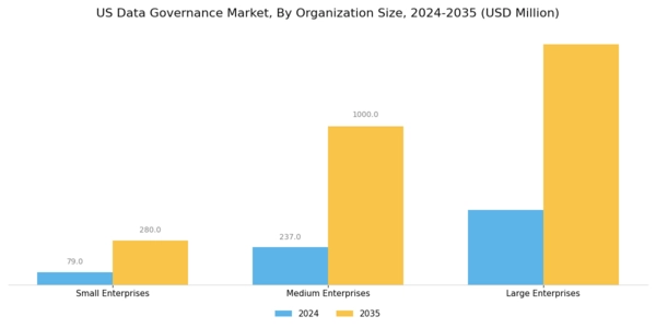 US Data Governance Market Segment Image 3