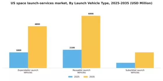 US Space Launch Services Market Segment Image 1