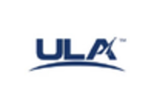 US Space Launch Services Market key player