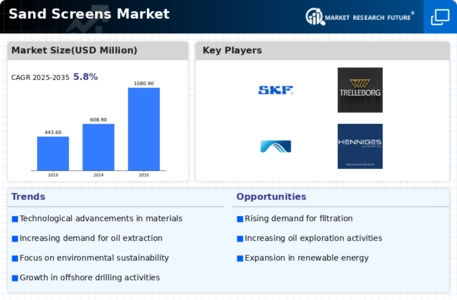 Sand Screen Market Infographic