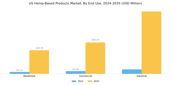 US Hemp-Based Products Market Segment Image 1