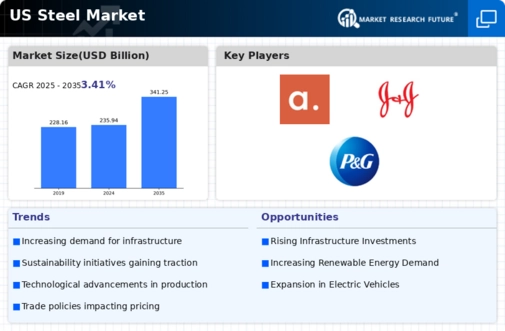 US Stainless Steel Fermenter Market Infographic