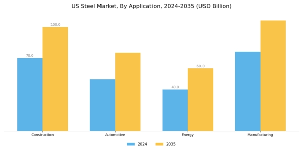 US Stainless Steel Fermenter Market Segment Image 0