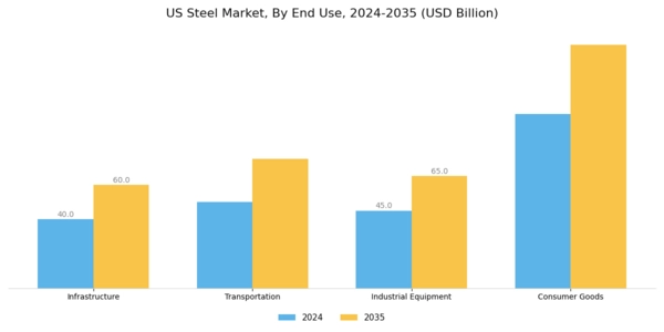 US Stainless Steel Fermenter Market Segment Image 1