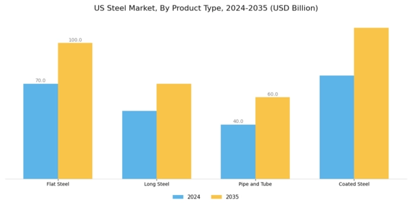 US Stainless Steel Fermenter Market Segment Image 2