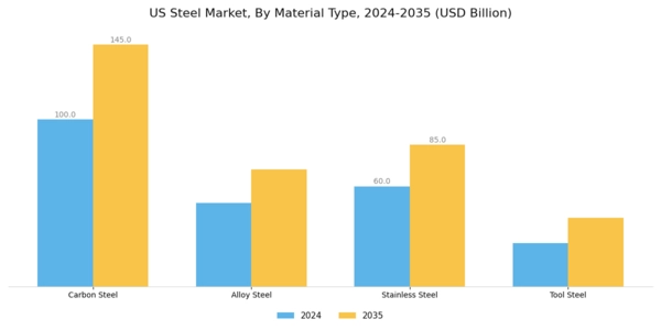 US Stainless Steel Fermenter Market Segment Image 3