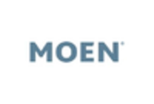 US Water Sink Market key player