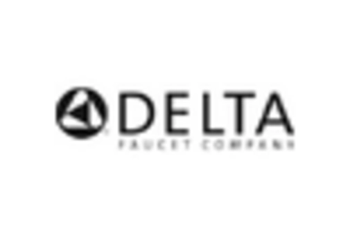 US Water Sink Market key player