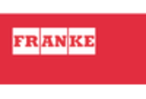 US Water Sink Market key player