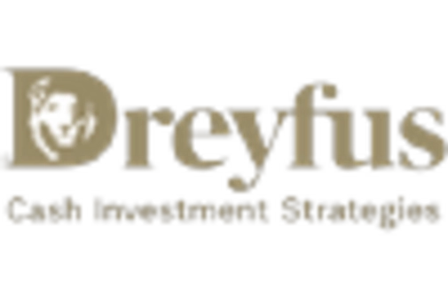 US Fats Oil Market key player