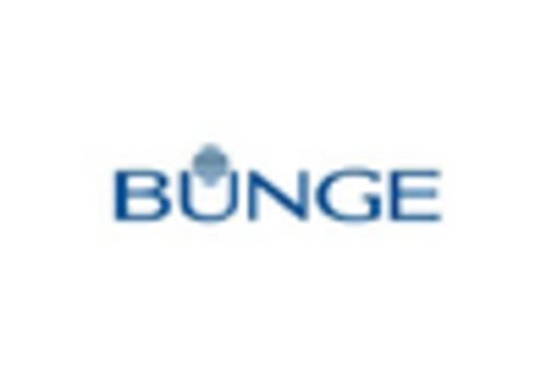 US Fats Oil Market key player