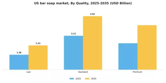 US Bar Soap Market Segment Image 2